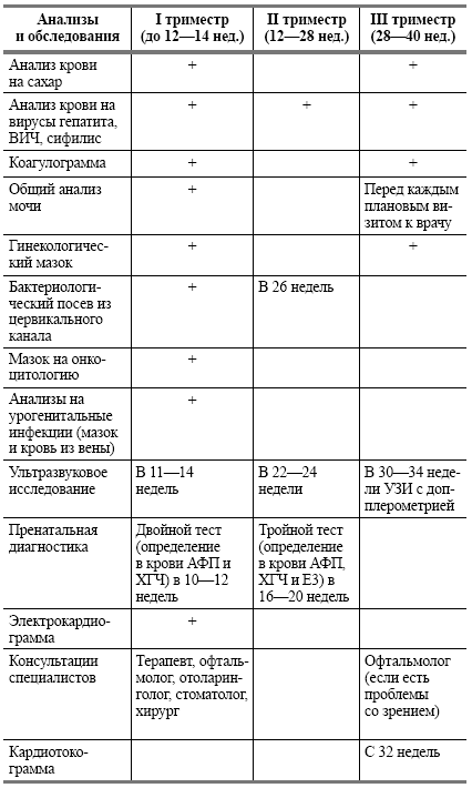Какие анализы надо сдать мужу если жена беременна 71