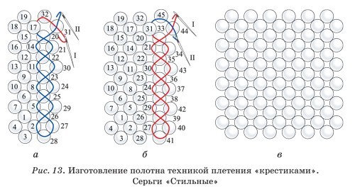 Плетение бисером крестики схема Плетение бисером крестики схема