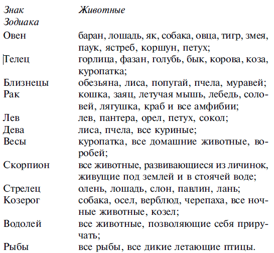 гороскоп на козерога для стрижки какой день подходит гороскоп на козерога для стрижки какой день подходит
