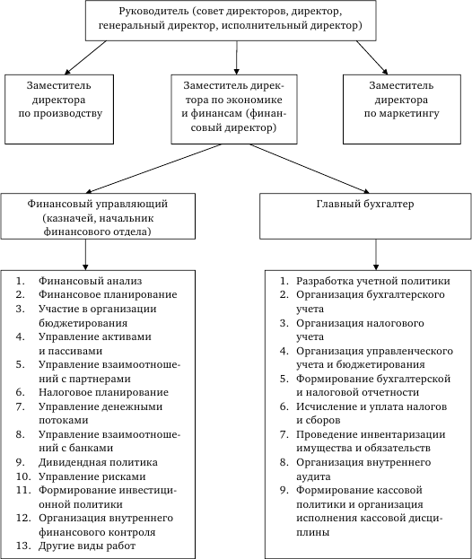 Заместитель